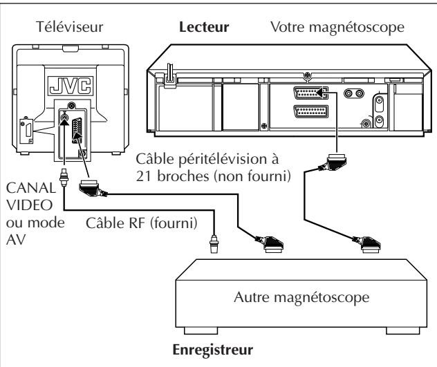 JVC HR-J758EH - Remarques: - 1