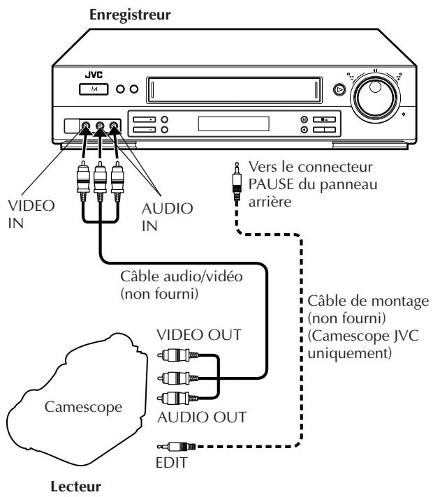 JVC HR-J758EH - LANCER l'enregistreur - 1