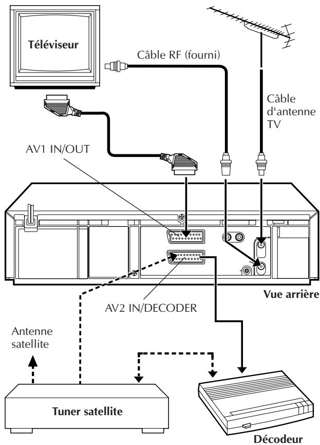 JVC HR-J758EH - Raccordement/utilisation d'un décodeur - 1