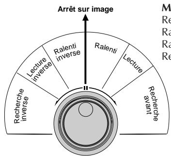 JVC HR-S3600U - LIRE IMAGE par IMAGE - 1
