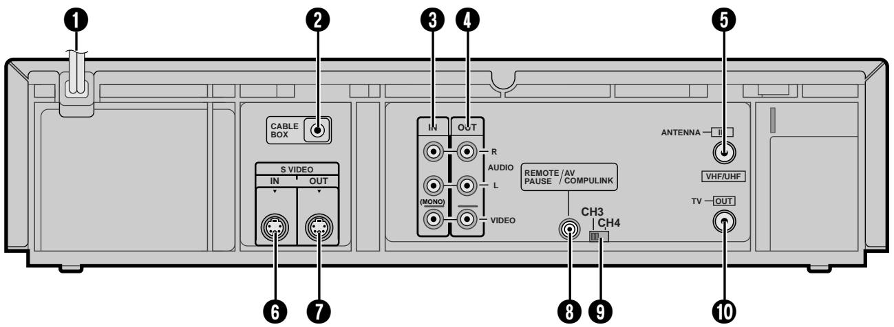 JVC HR-S3600U - VUE de derrière - 1