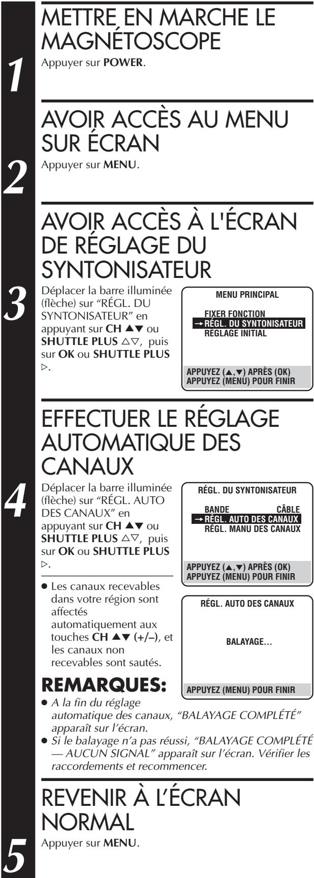 JVC HR-S3600U - Syntonisateur - 3