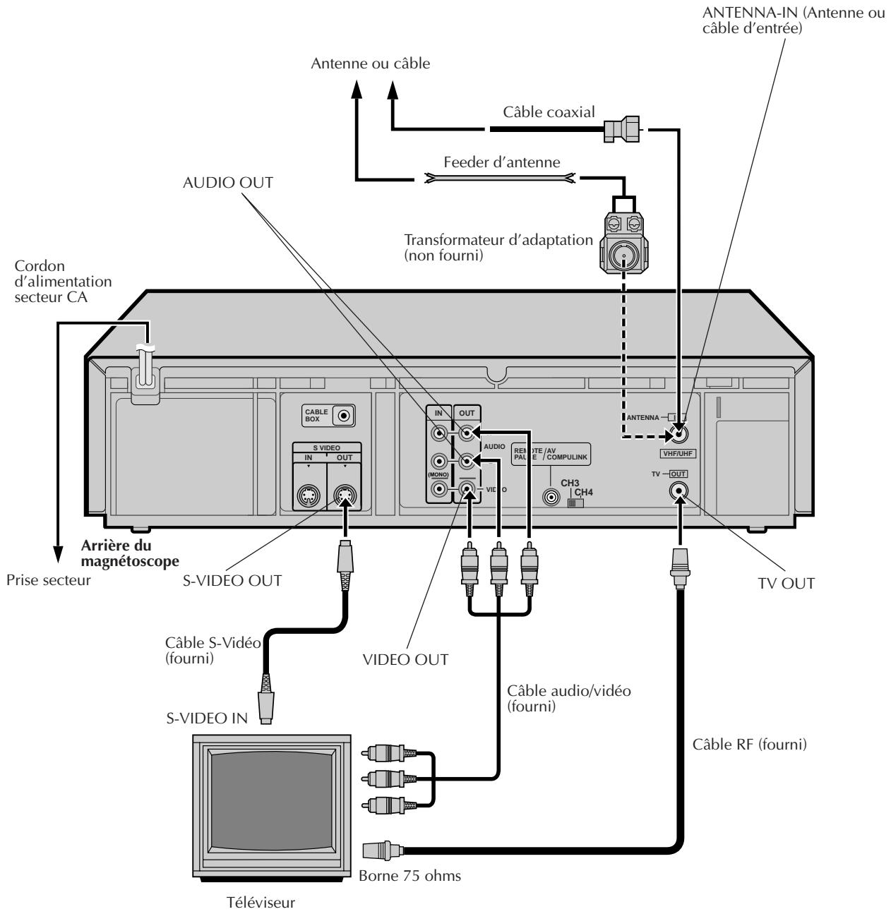 JVC HR-S3600U - Derniers preparatifs pour l'utilisation - 1