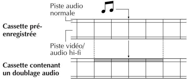 JVC HR-S3600U - Remarques: - 1