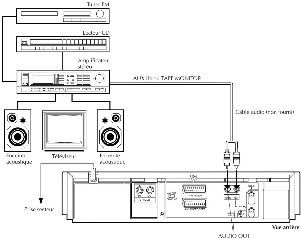 JVC HR-S8500E - Raccordement/utilisation d'une chaîne stéréo reproduction - 1