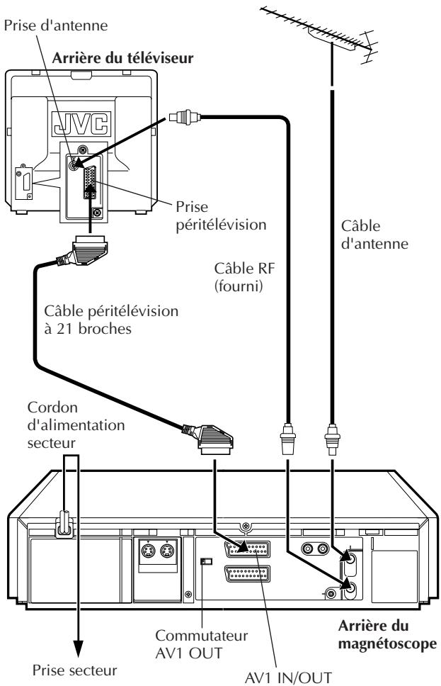 JVC HR-S8500E - Raccordements de base - 1
