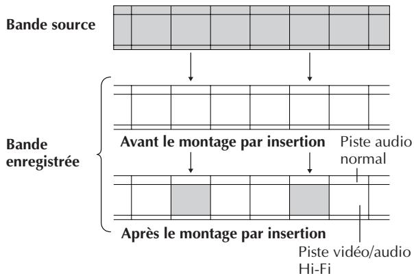 JVC HR-S8500E - Montage par insertion - 3