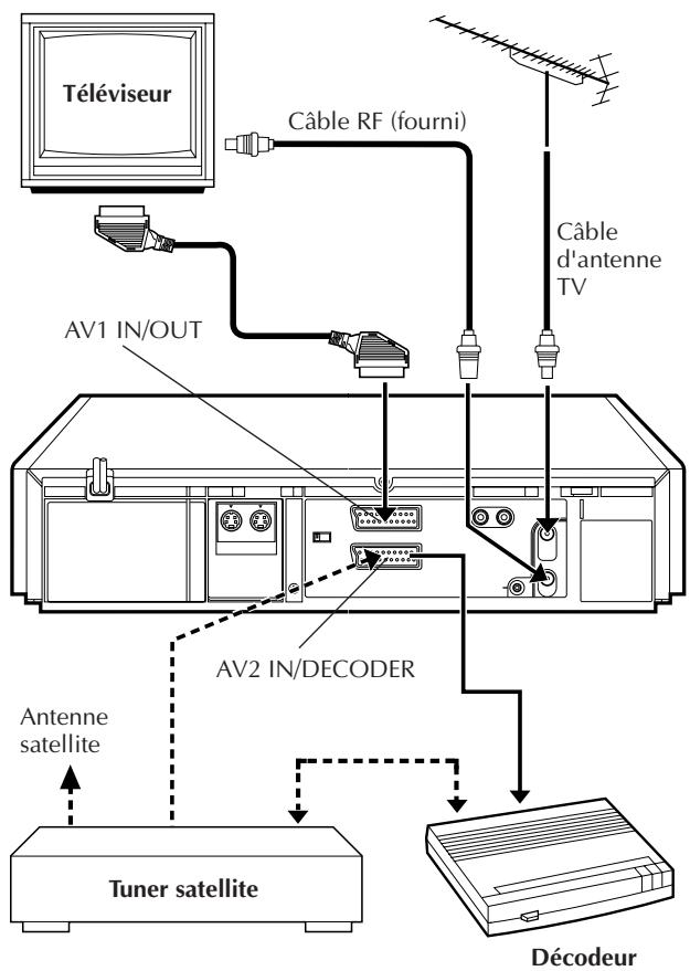 JVC HR-S8500E - Raccordement/utilisation d'un décodeur - 1