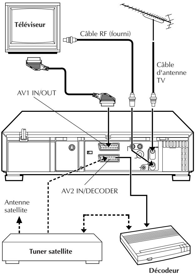 JVC HR-S9500E - Raccordement/utilisation d'un décodeur - 1