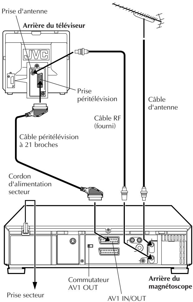 JVC HR-S9500E - Raccordements de base - 1