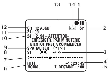 JVC HR-S9500E - Permettre/empecher l'affichage sur ecran - 1