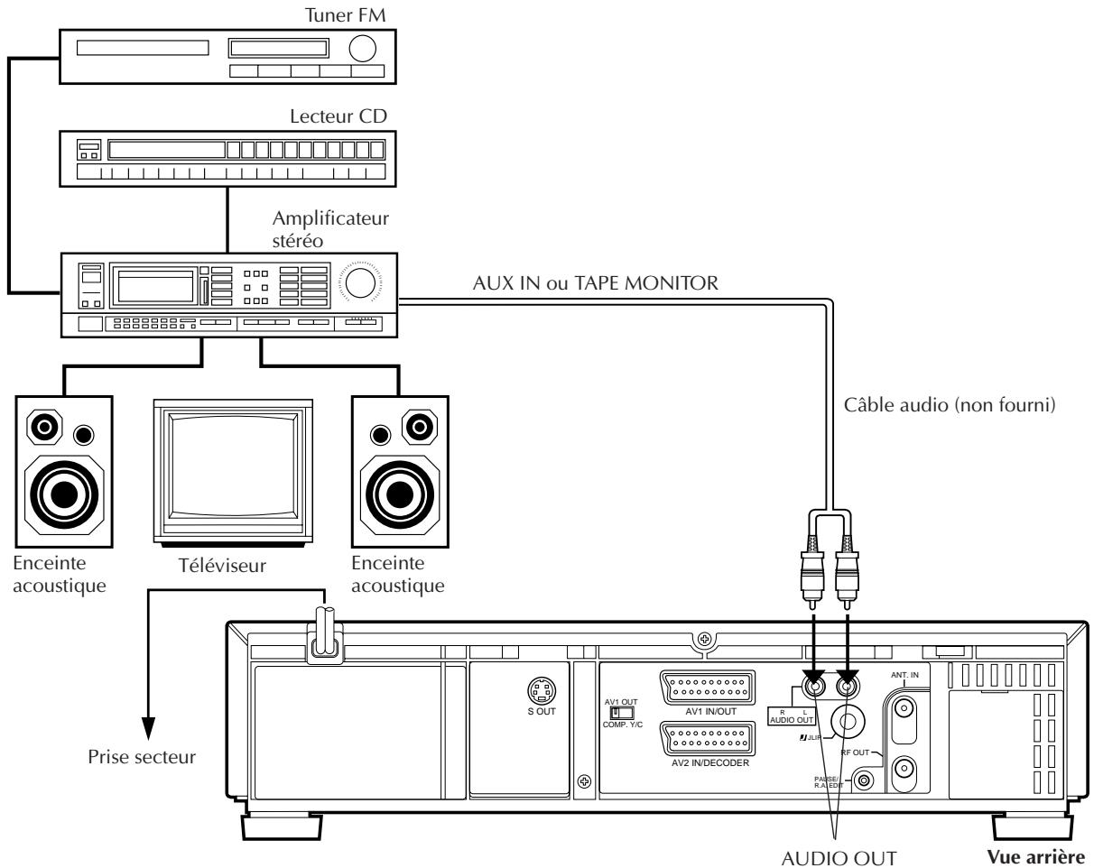 JVC HR-S9500E - Raccordement/utilisation d'une chaîne stéréo reproduction - 1