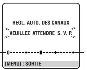 REGL. AUTO. DES CANAUX VEUILLEZ ATTENDRE S. V. P. 0----+----+----+ [MENU] : SORTIE