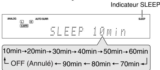 JVC RX-D302BE - Appuyez répétitivement sur SLEEP. - 1
