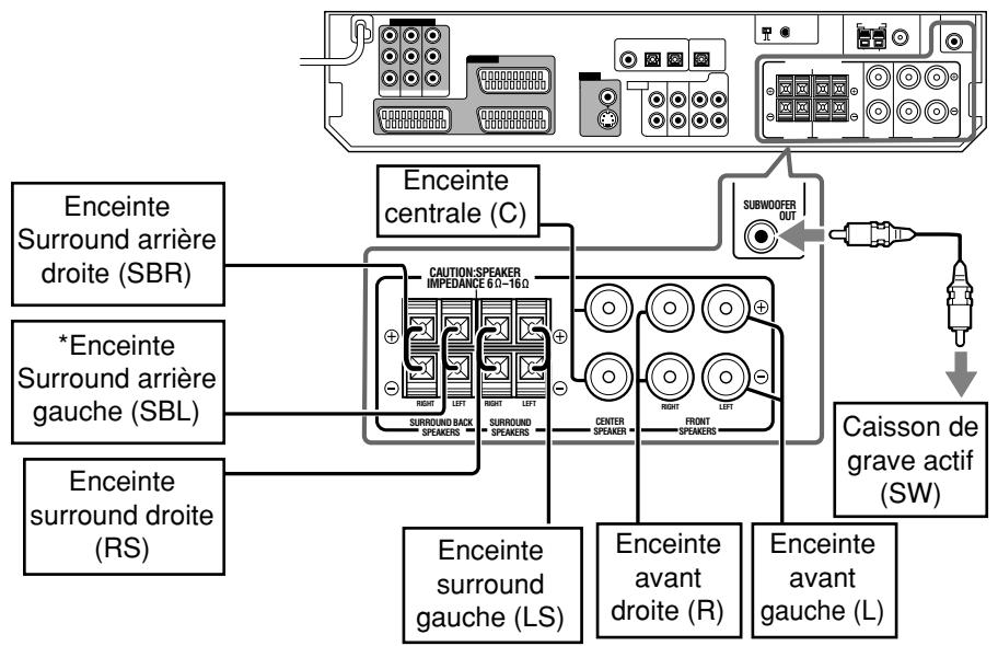 JVC RX-D302BE - Connexion des enceintes - 2