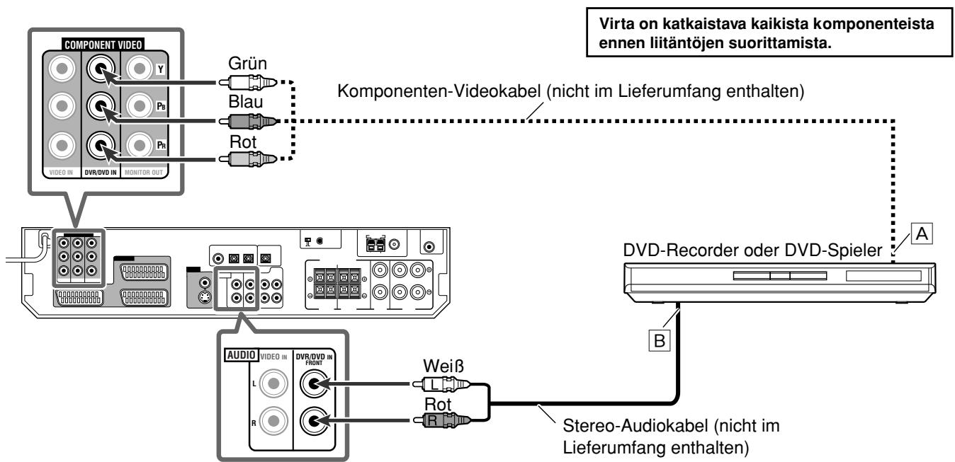 JVC RX-D302BE - ■ Anschlieben eines DVD-Recorders oder DVD-Spielers an die DVR/DVD IN-Buchsen - 1