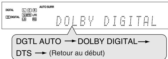 JVC RX-D302BE - Appuyez sur DECODE mode pour désir "DOLBY digital" ou "DTS". - 1
