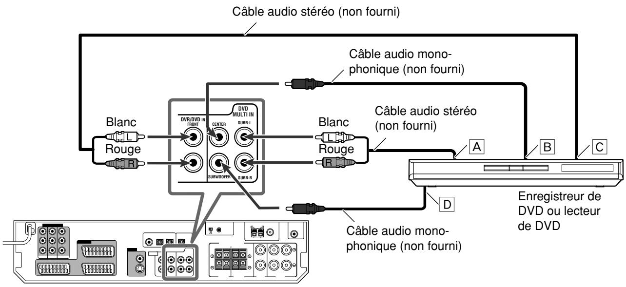 JVC RX-D302BE - Remarques - 1