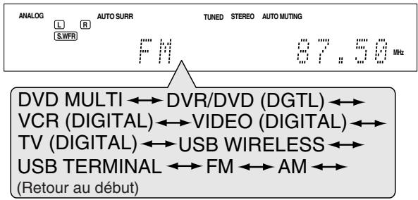 JVC RX-D302BE - Tournez le sélecteur SOURCE selector jusqu'à ce que le nom de la SOURCE souhaitée apparaisse sur l'affichage. - 1