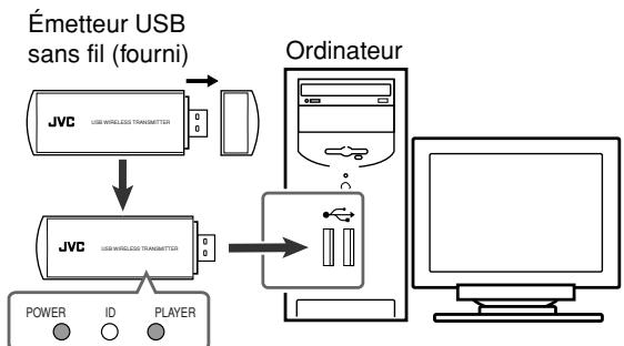 JVC RX-D302BE - Préparation - 2