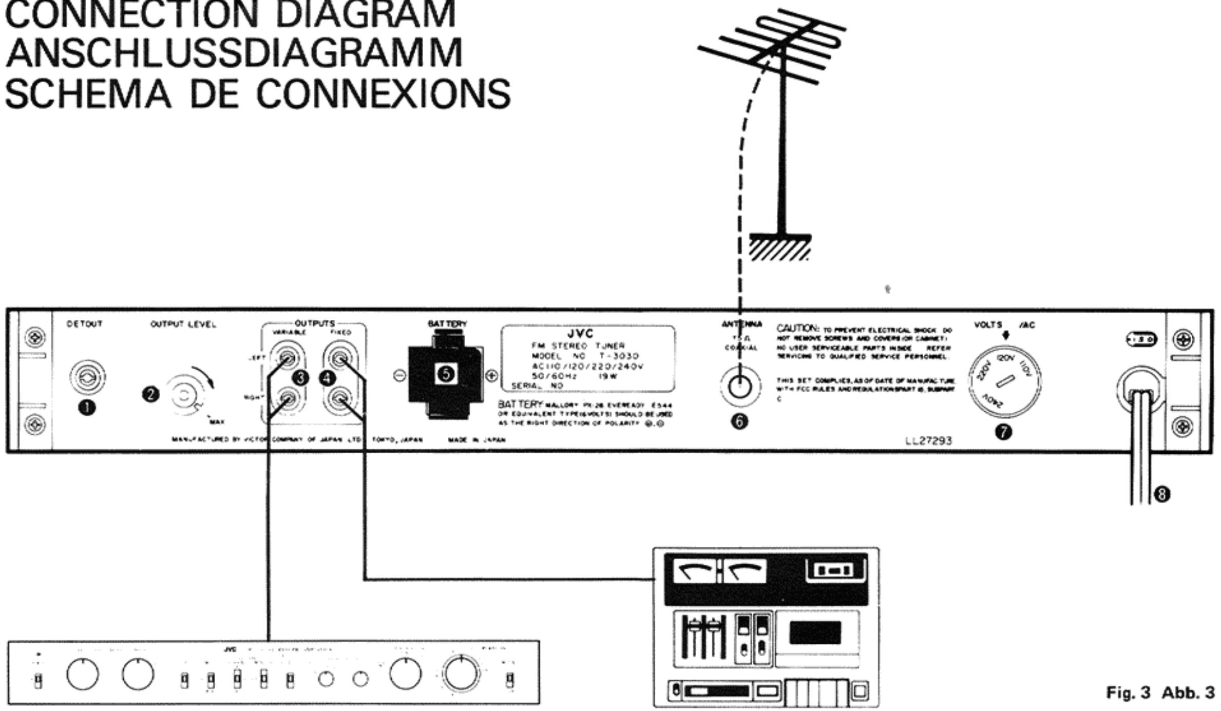 JVC T-3030 - CONNECTION DIAGRAM ANSCHLUSSDIAGRAMM SCHEMA DE CONNEXIONS - 1