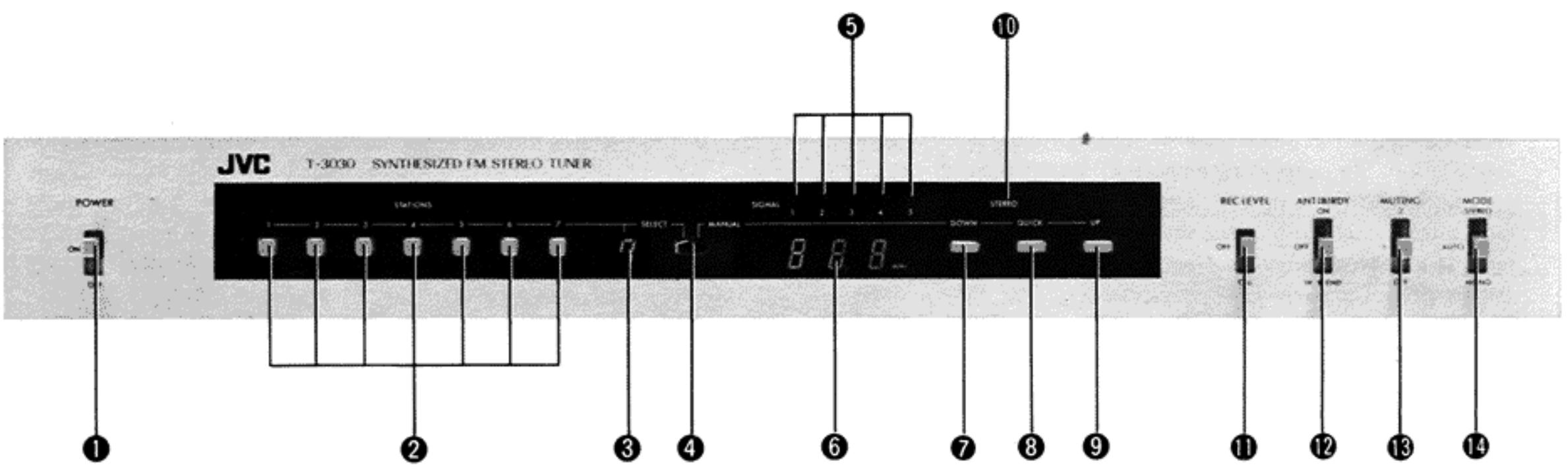 JVC T-3030 - FRONT PANEL CONTROLS BEDIENELEMENTE AUF DER FRONTPLATTE COMMANDES DU PANNEAU AVANT - 1