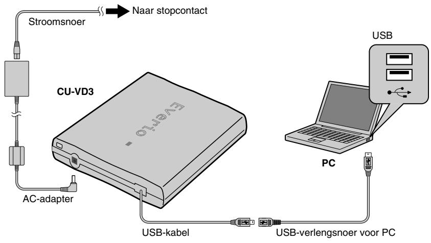JVC CU-VD3E - Een data-CD vanaf een PC aanmaken - 1