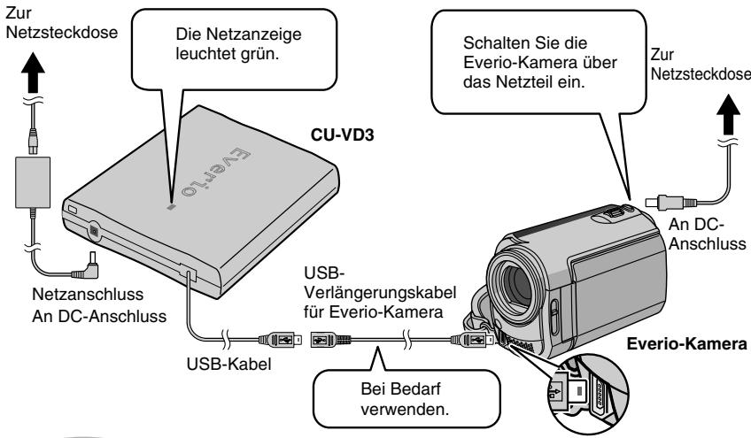 JVC CU-VD3E - AnschlieBen - 1