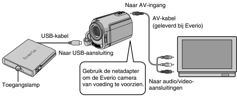 JVC CU-VD3E - Gekopieerde afbeeldingen afspelen - 1