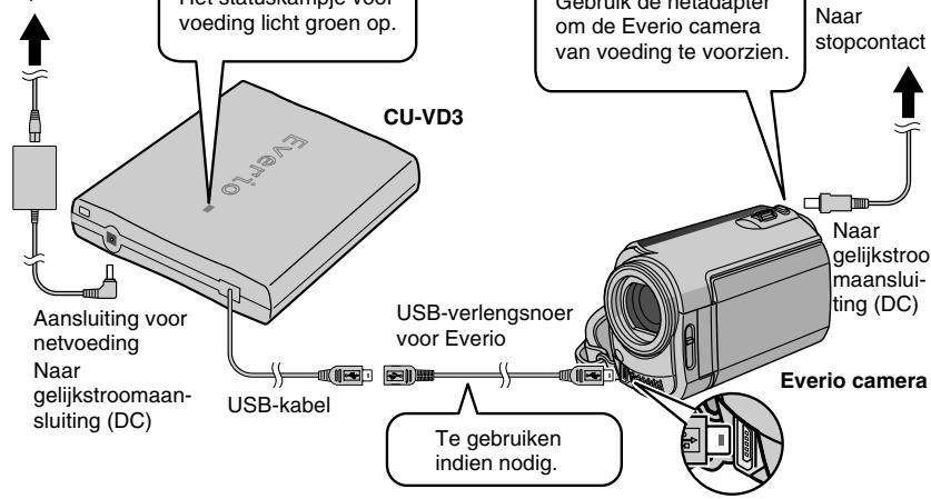 JVC CU-VD3E - Aansluiten - 1