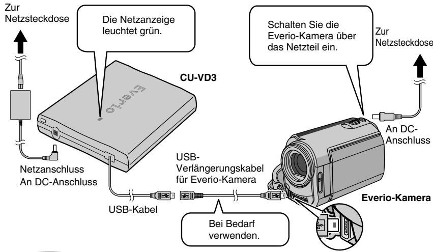 JVC CU-VD3EX - AnschlieBen - 1