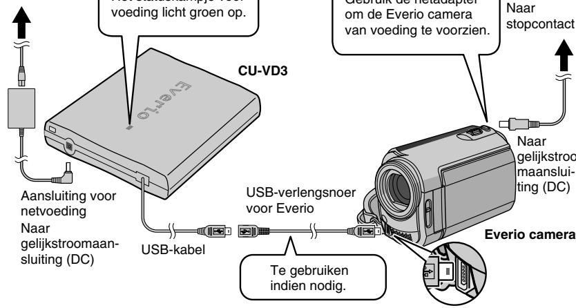 JVC CU-VD3EX - Aansluiten - 1