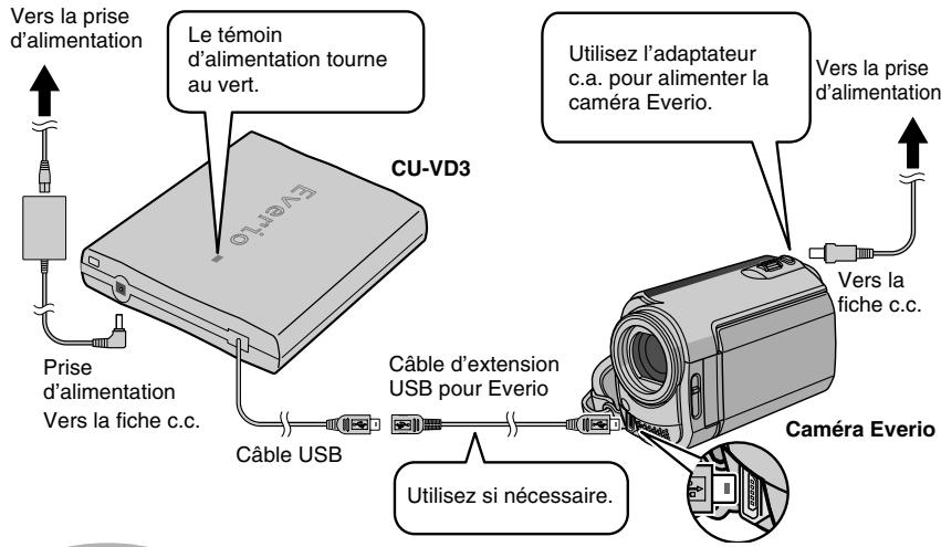 JVC CU-VD3EX - Attention - 1