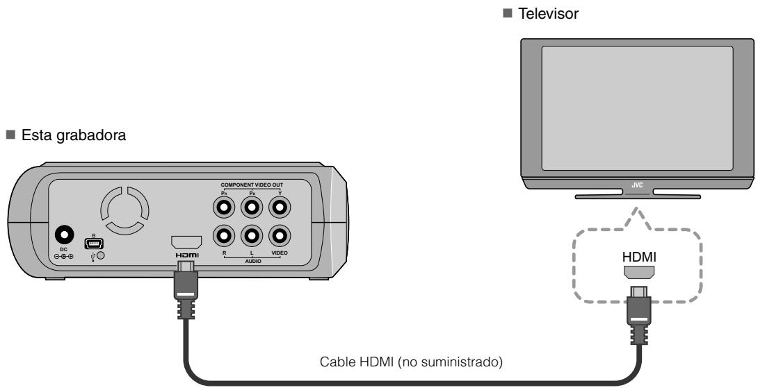 JVC CU-VD40E - Conexión a un televisor mediante el terminal de entrada HDMI - 1