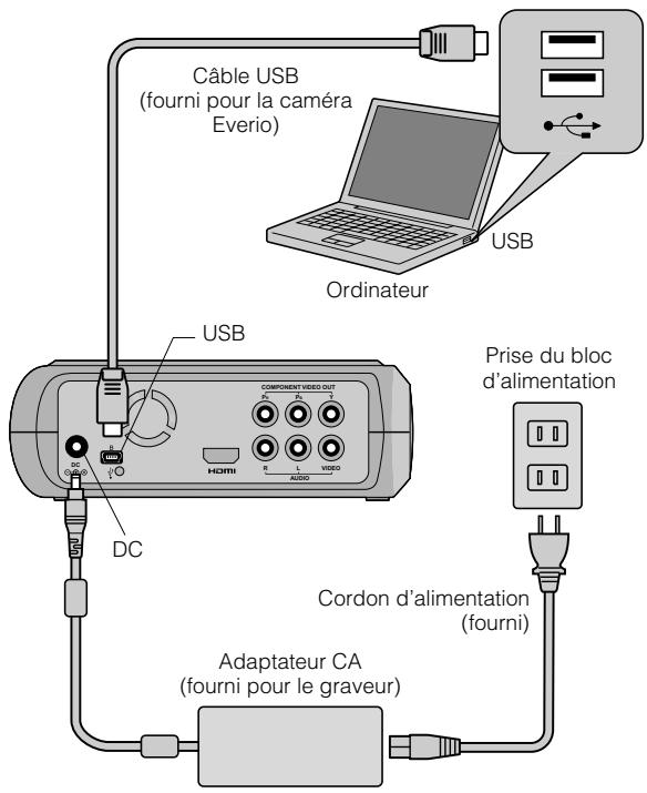 JVC CU-VD40E - PRÉPARATIONS: - 1