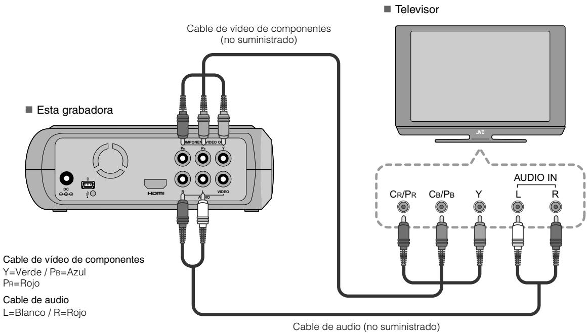 JVC CU-VD40E - Conexión a un televisor mediante conectores de entrada de vídeo de componentes - 1