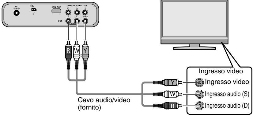 JVC CU-VD50E - Collegamento ad un teileisore con i connettori di ingresso audio/video - 1