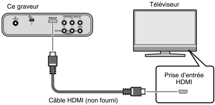 JVC CU-VD50E - Utilisation initiale de la télécommande - 3