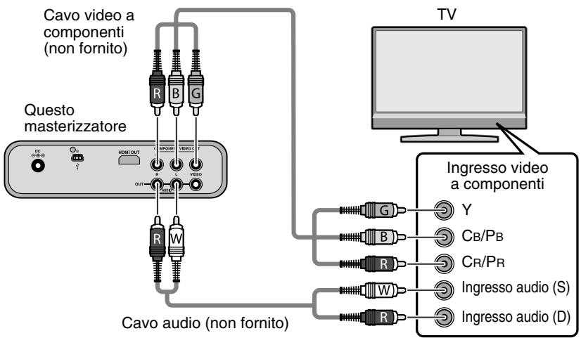 JVC CU-VD50E - Collegamento ad un tevisore con i connettori di ingresso video a componenti - 1