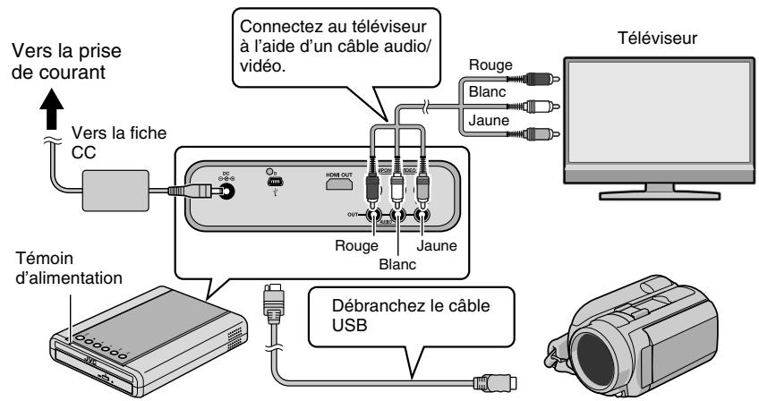 JVC CU-VD50E - Connectez le graveur au téléviseur - 1