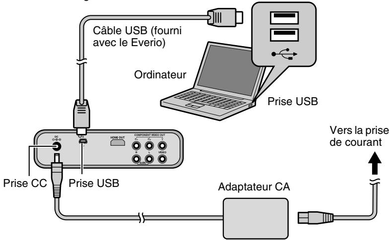 JVC CU-VD50E - Préparations - 1