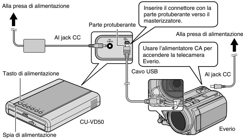 JVC CU-VD50E - Collegamento - 1