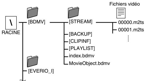 JVC CU-VD50E - Configuration du dossier - 1