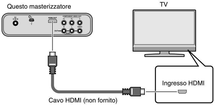 JVC CU-VD50E - Collegamento al tevisore - 1