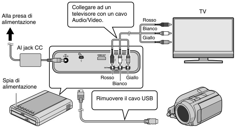 JVC CU-VD50E - Collegare il masterizzatore al teilevisore - 1