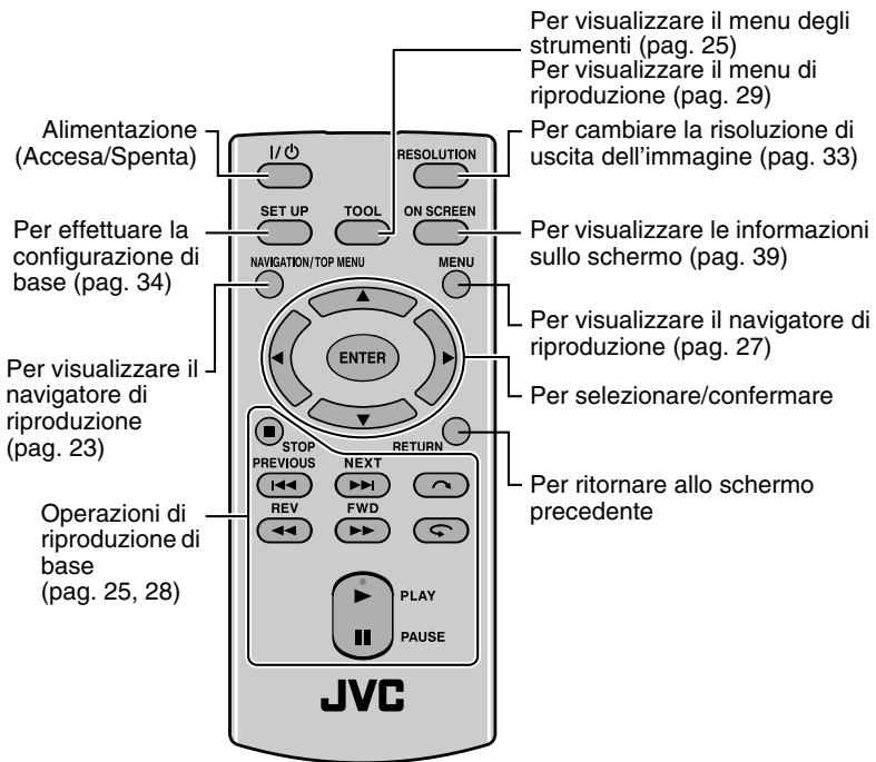 JVC CU-VD50E - Telecomando - 1