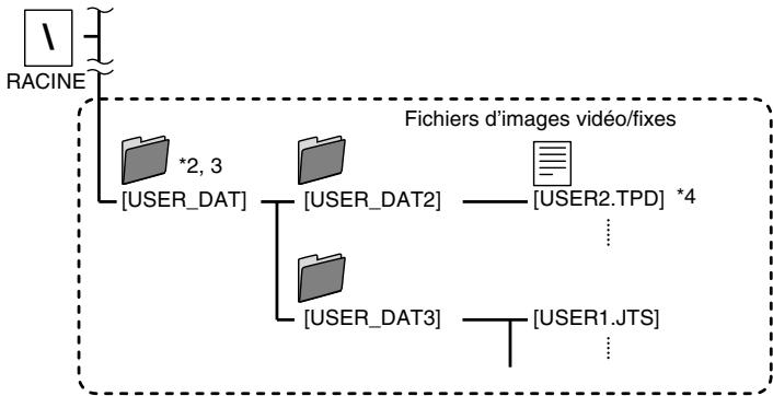 JVC CU-VD50E - Créer et sauvegarder des dossiers et des fichiers sur un PC - 1