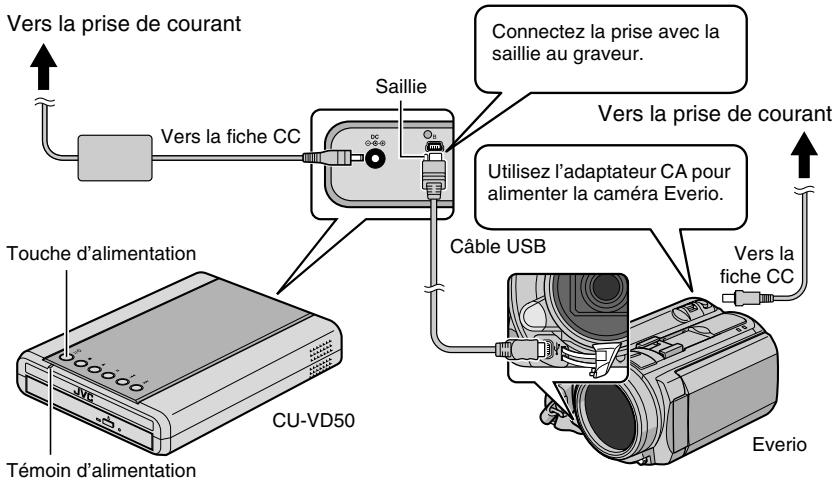 JVC CU-VD50E - Attention - 1