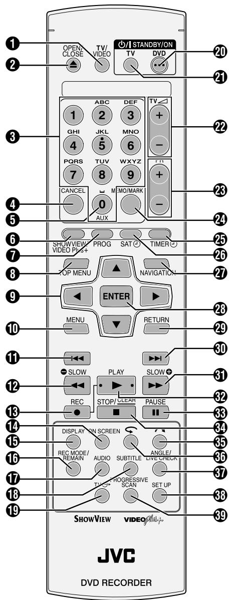 OPEN CLOSE TV/VIDEO +/STANDBY/ON TV DVD 1 2 3 4 5 6 7 8 9 10 11 12 13 14 15 16 17 18 19 SHOWVIEW VIDEO PROG SAT TIMER + - + - + - + - + - + - + - + - + - + - + - + - + - + - + - + - + - + - + - + - + - + - + - + - + - + - + - + - + - + - + - + - + - + - + - + - + - + - + - + - + - JVC DVD RECORDER