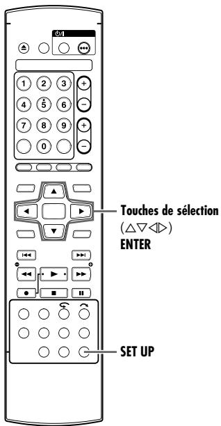 Touches de sélection (△▽◇) ENTER SET UP